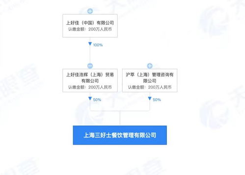 上好佳關(guān)聯(lián)公司成立新餐飲管理公司，拓展多元化戰(zhàn)略布局