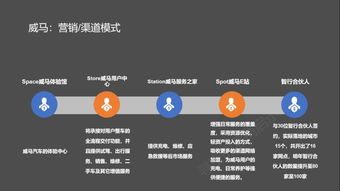 解析造車新勢力 電商、體驗店與用戶運營如何重塑互聯網營銷思維